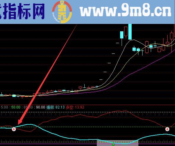 通达信精准短线买卖点指标公式源码