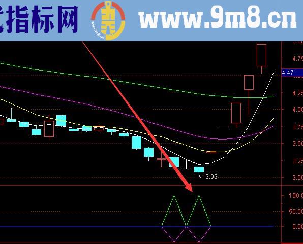 最新通达信主力筹码锁仓股票指标公式