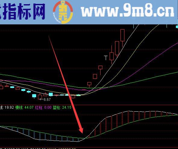 市面上最准的macd底背离选股公式