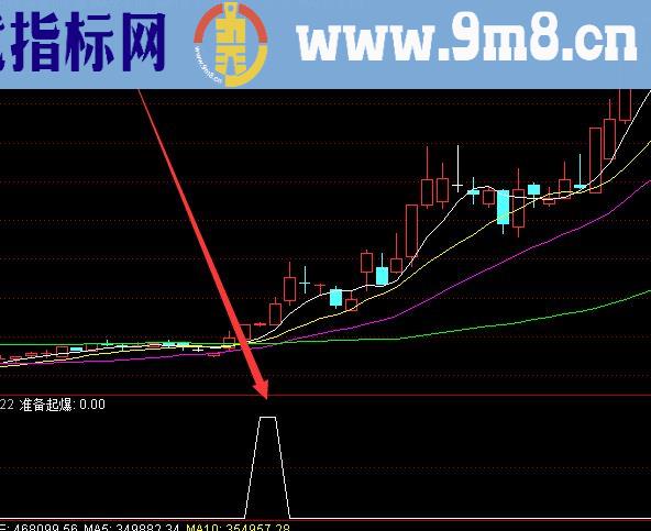 最牛版通达信潜伏抄底王指标公式