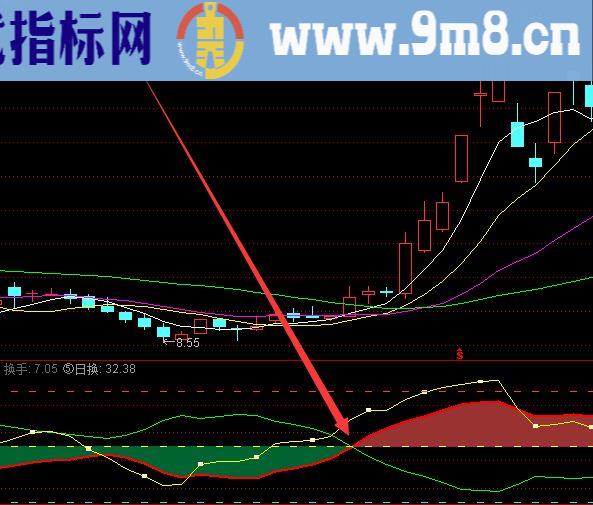 必涨版股票短线选股技术指标公式