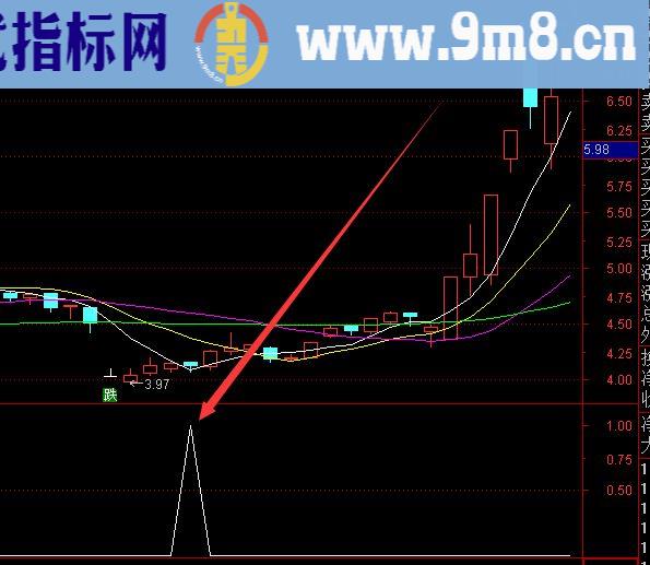 不错的机构庄家筹码股票指标公式选股