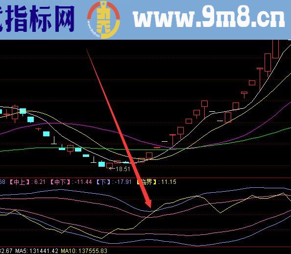 机构最新算法股票公式神秘线趋势