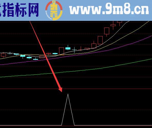 通达信热点板块人气龙头选股指标公式