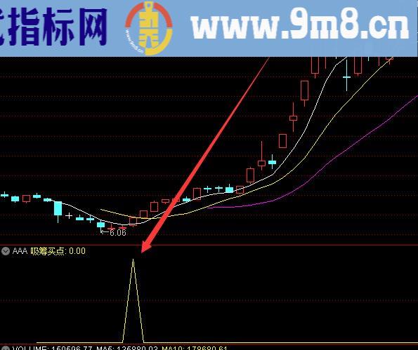 通达信强势板块指标公式