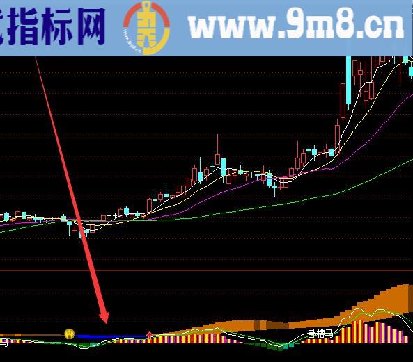 超级黑马选股技术分析指标公式