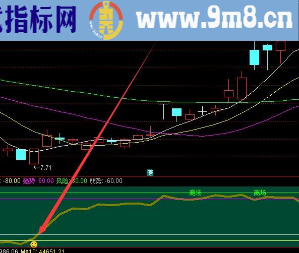 笑脸必涨主力控盘指标公式源码最新