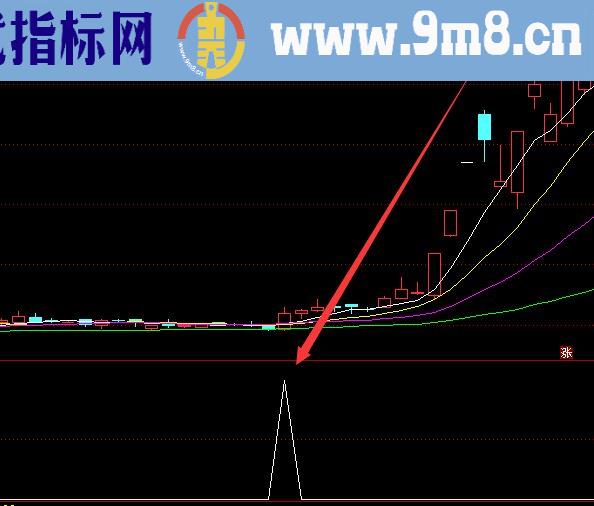 暴涨获利技术准确率100的技术指标