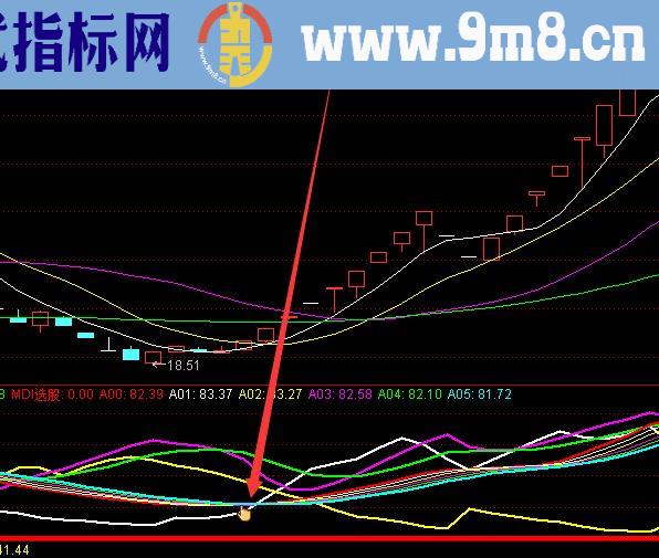 庄股暴涨通达信炒股指标公式