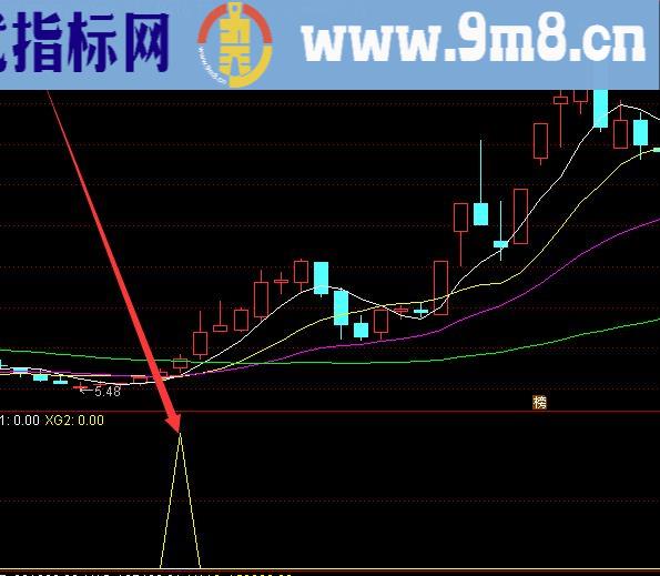 稳进黑马线通达信主升浪罗盘指标公式