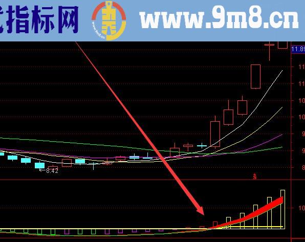 神级指标 暴利选股 小试一下收获10几个点了