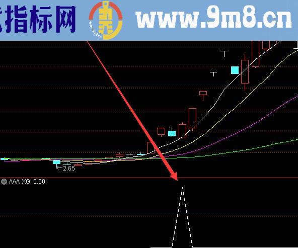 最新股票技术翻倍大牛股起爆指标