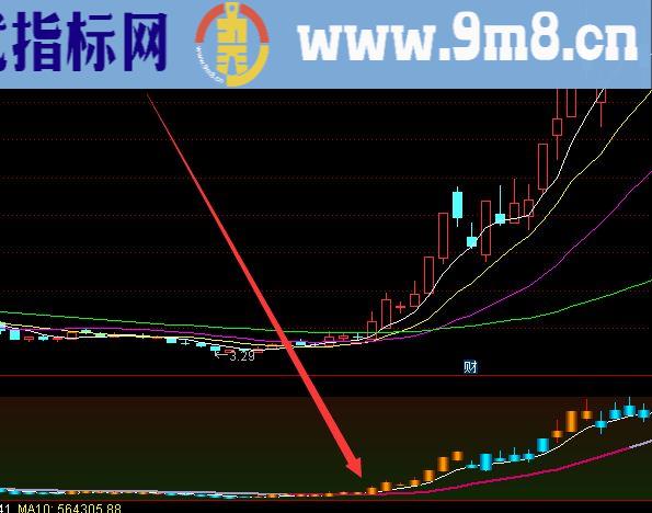 一路狂涨的选股指标公式 高手最新出的好股票指标