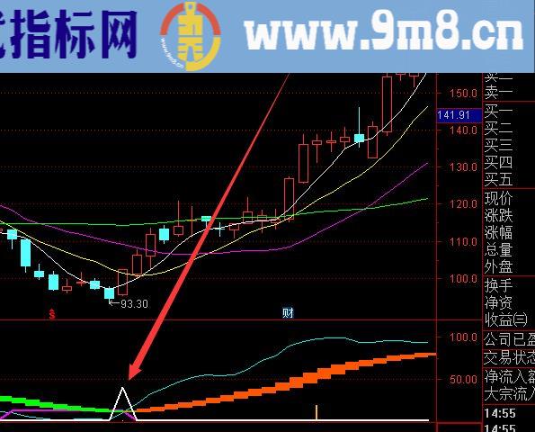 翻倍大牛股起爆指标通达信手机版