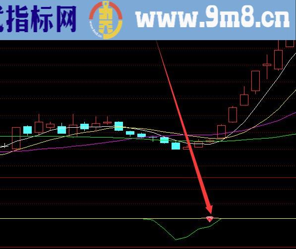 钻石版通达信顶底买卖点公式