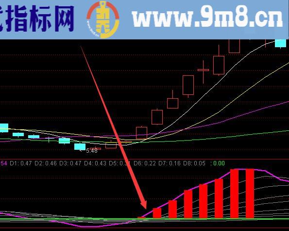 最准庄家入场买卖抬轿幅图指标公式