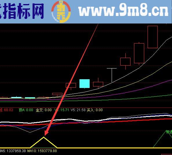 成功率高的吓人通达信指标公式大全