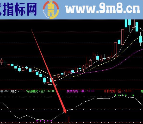 机构专用的通达信主力异动选股指标公式