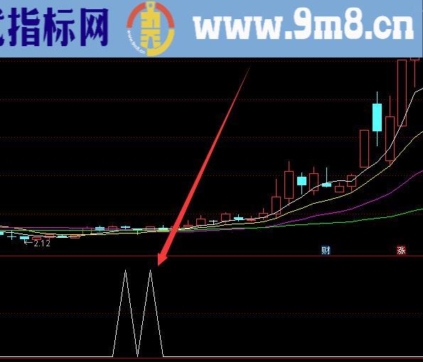 暴涨版绝对集中度指标公式