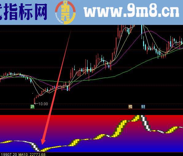 最新版的智能异动k线通达信反转变色指标公式技术组合