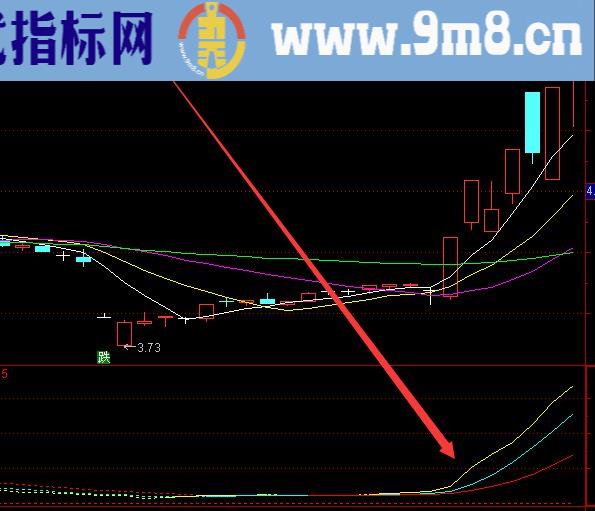 最强大的均线粘合选股股票指标公式源码