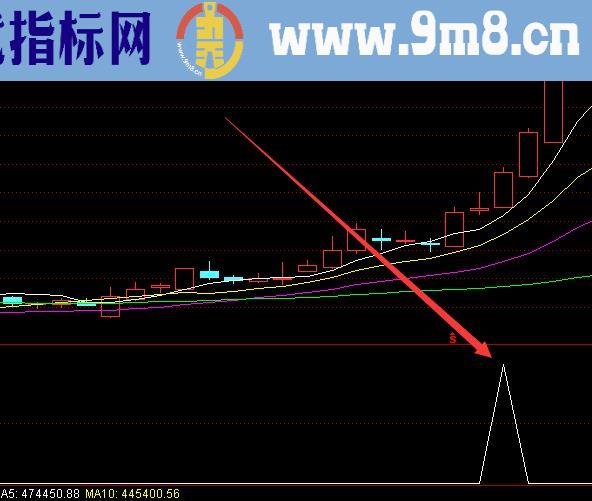 通达信买卖点指标公式