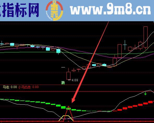 最新版庄家异动庄家吸筹选股指标公式源码