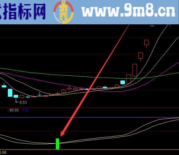 高手专用的股票短线技术指标最佳组合