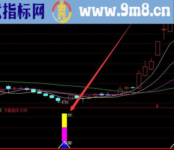 底部选出必涨ai机构活跃度指标公式源码