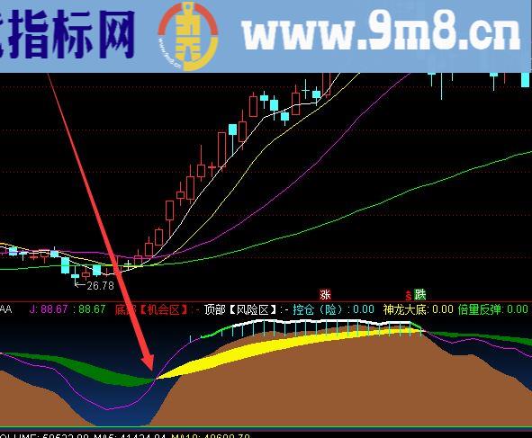 股票短线最精准的指标公式技术分析