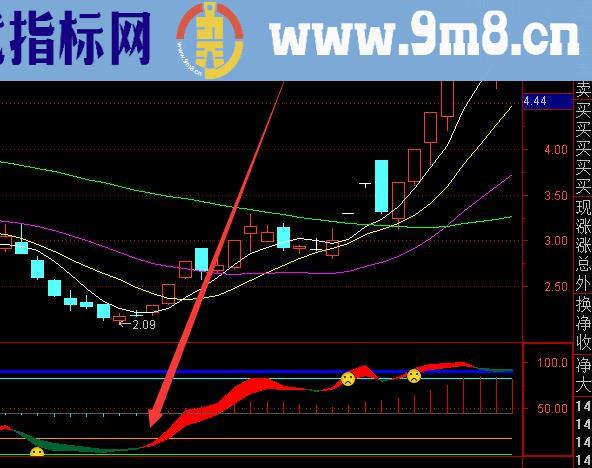 翻倍大牛股主升浪起爆点指标