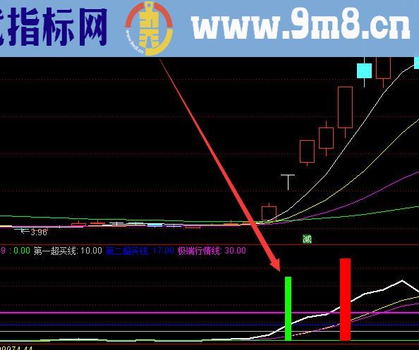 精准无敌版通达信选股指标公式源码