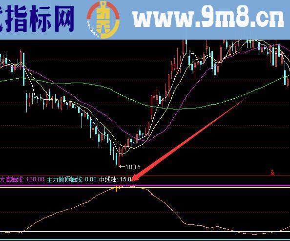 一个月解套选股技术分析股票指标公式