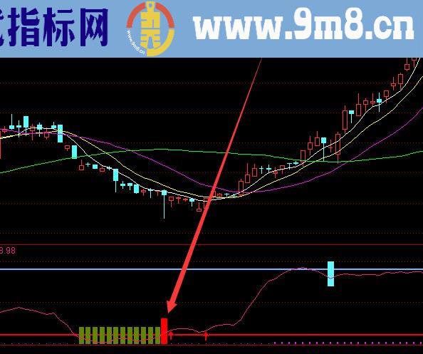 活跃度最强通达信机构买卖指标公式