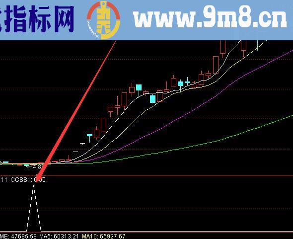 强势龙头选股炒股最可靠的通达信技术指标