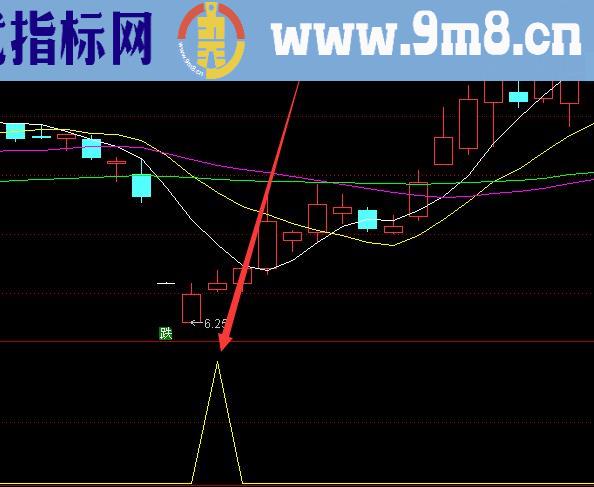 最强版机构专用超级指标源码