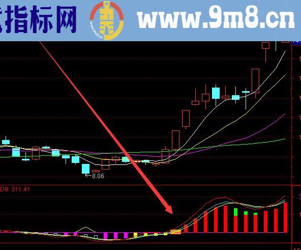 准确率不错的通达信选牛股指标公式