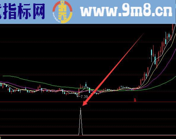 准到离普的股票最实用的股票最实用的通达信公式