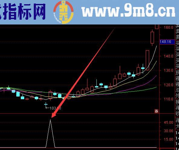 难得的好选股公式天下最准的通达信指标