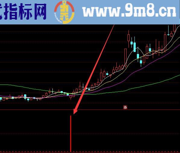 最好的通达信指标公式大全下载