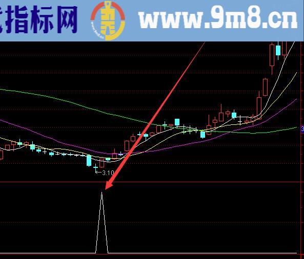 最新的股票最佳买卖点指标公式