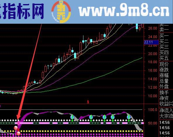 相当不错的反弹大涨通达信超级主图指标