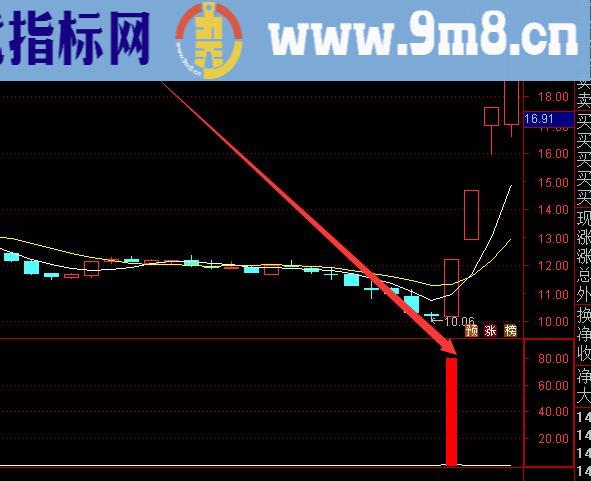 短线极品好指标之股票指标公式源码大全