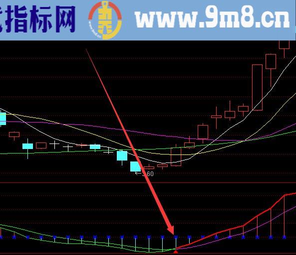 超级准主力上穿散户选股指标公式