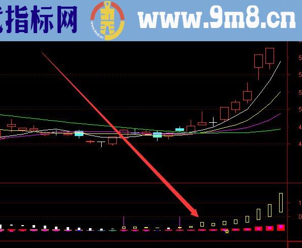 直观好用通达信机构操盘线指标公式