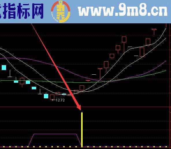 用起来很准的换手率选股公式指标