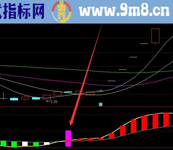 真实庄家资金指标公式让庄家无处藏身