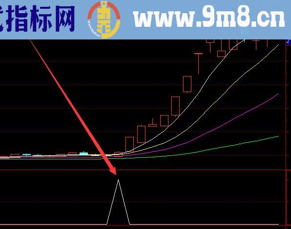 神级超准选股股票买入指标公式