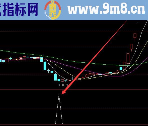 玩转通达信超级短线指标