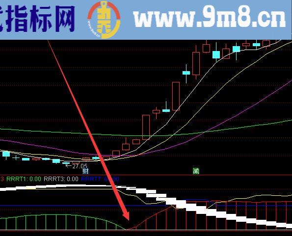 超级版黑马赢家主力进场指标公式